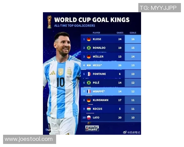 各大足球球星星座排名揭晓谁是最具星座魅力的足球巨星